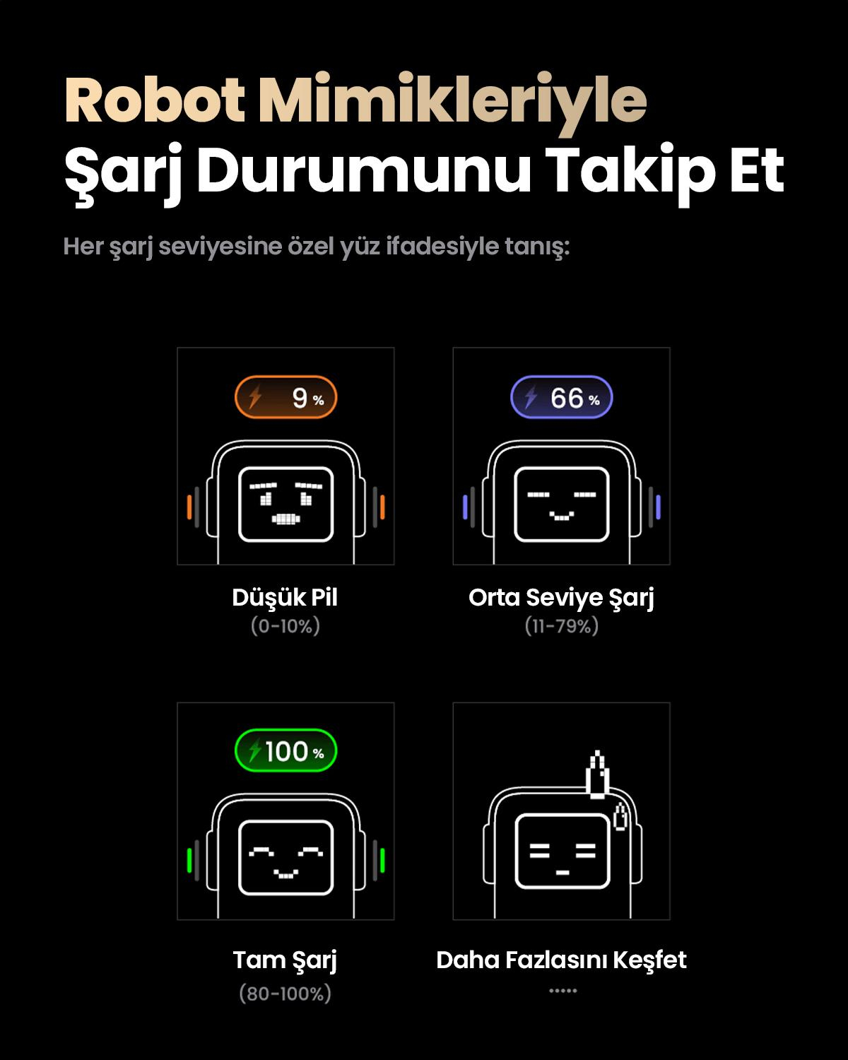 UGREEN Nexode 20.000 mAh 130W LED Ekranlı Powerbank, 35524B