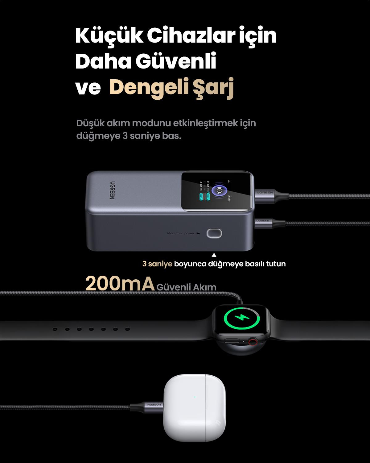 UGREEN Nexode 20.000 mAh 130W LED Ekranlı Powerbank, 35524B