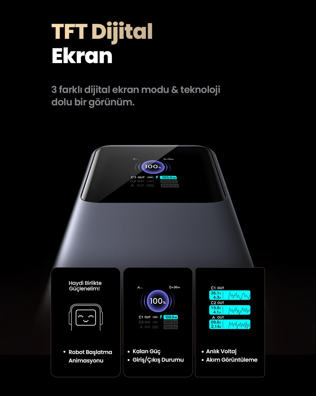 UGREEN Nexode 20.000 mAh 130W LED Ekranlı Powerbank, 35524B