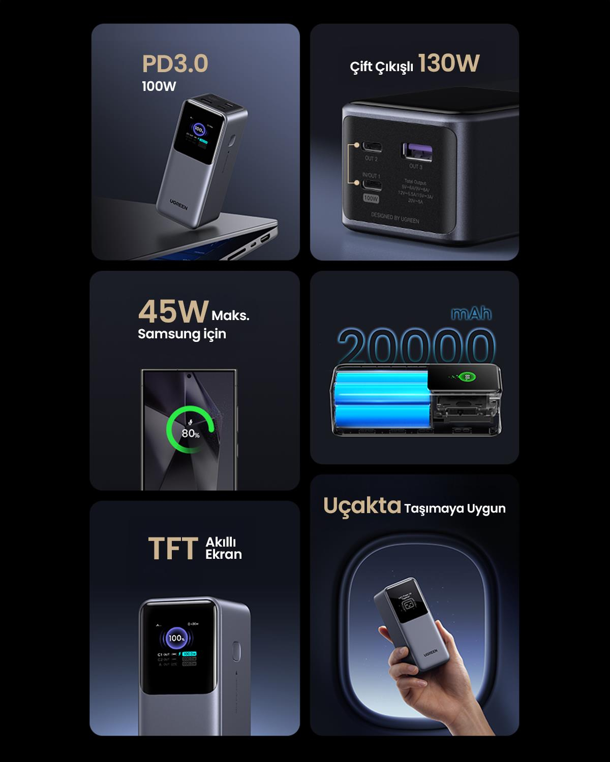 UGREEN Nexode 20.000 mAh 130W LED Ekranlı Powerbank, 35524B