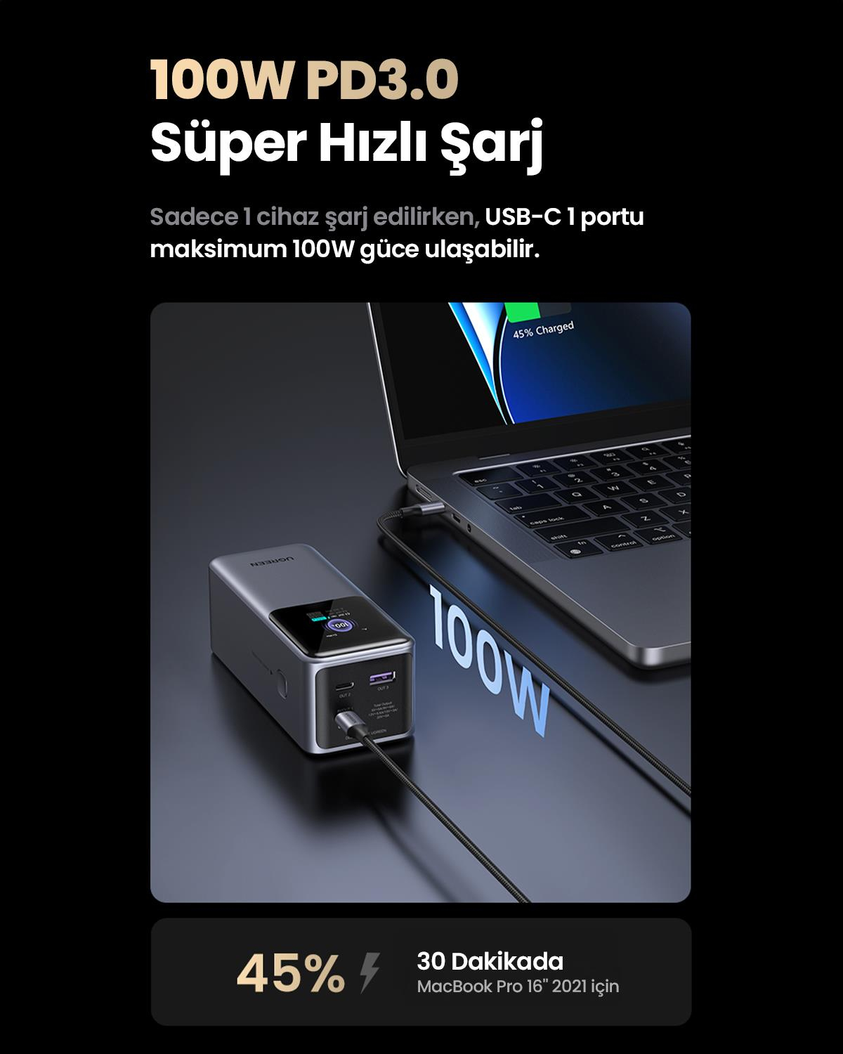 UGREEN Nexode 20.000 mAh 130W LED Ekranlı Powerbank, 35524B