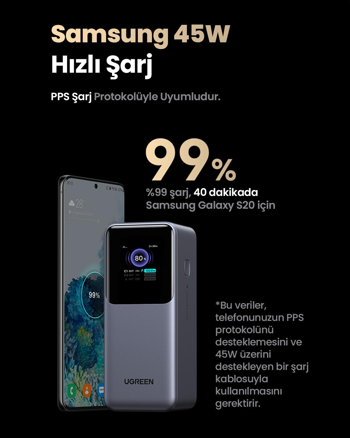 UGREEN Nexode 20.000 mAh 130W LED Ekranlı Powerbank, 35524B