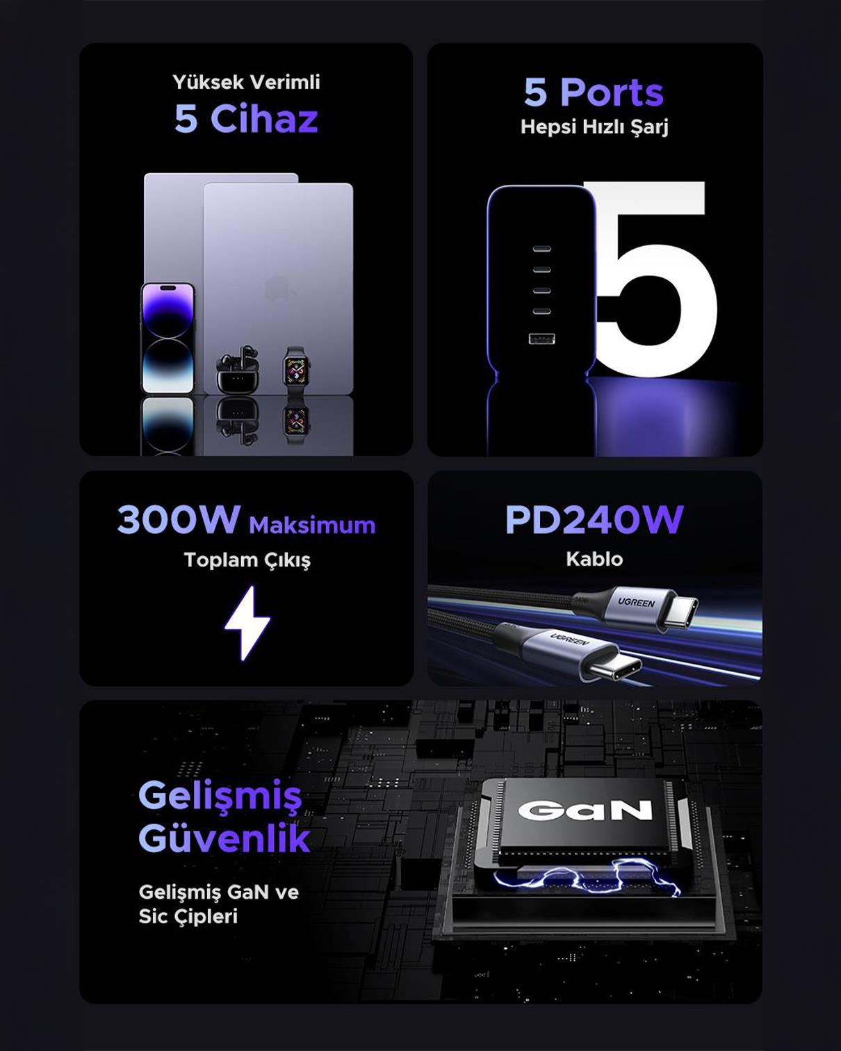 UGREEN Nexode 300W GaN 5 Portlu Hızlı Şarj Cihazı İstasyonu, 4xUSB-C, 1xUSB-A, 2M 240W Kablolu, Gri, 90903B