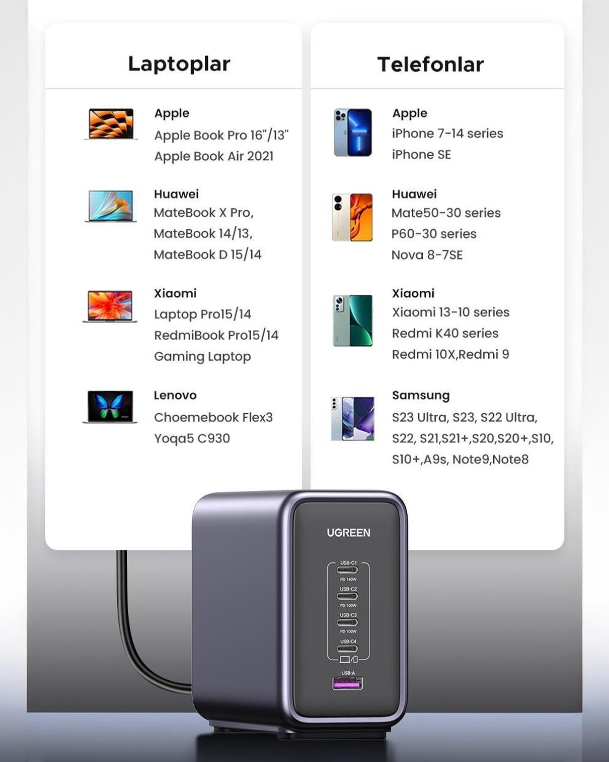 UGREEN Nexode 300W GaN 5 Portlu Hızlı Şarj Cihazı İstasyonu, 4xUSB-C, 1xUSB-A, 2M 240W Kablolu, Gri, 90903B