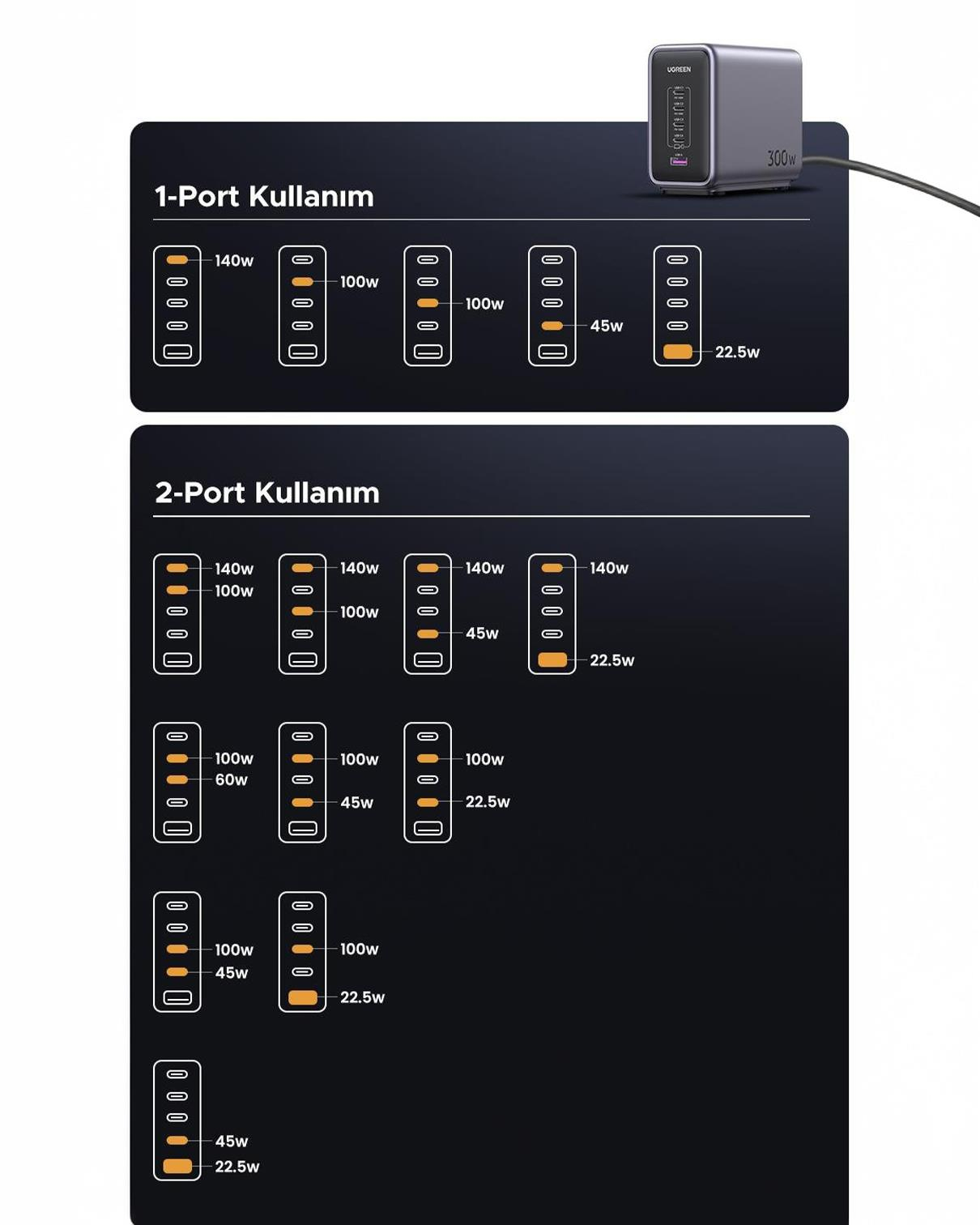 UGREEN Nexode 300W GaN 5 Portlu Hızlı Şarj Cihazı İstasyonu, 4xUSB-C, 1xUSB-A, 2M 240W Kablolu, Gri, 90903B
