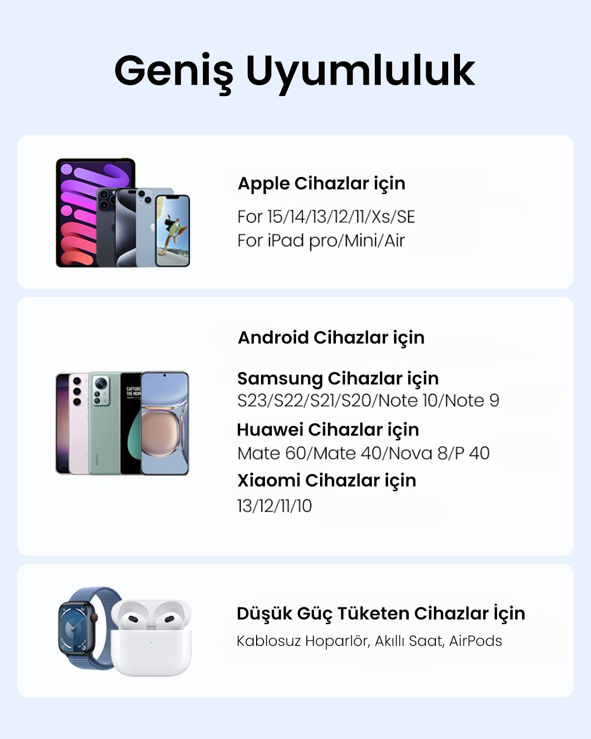 UGREEN Nexode 35W GaN 2 Portlu Şarj Cihazo, Gri
