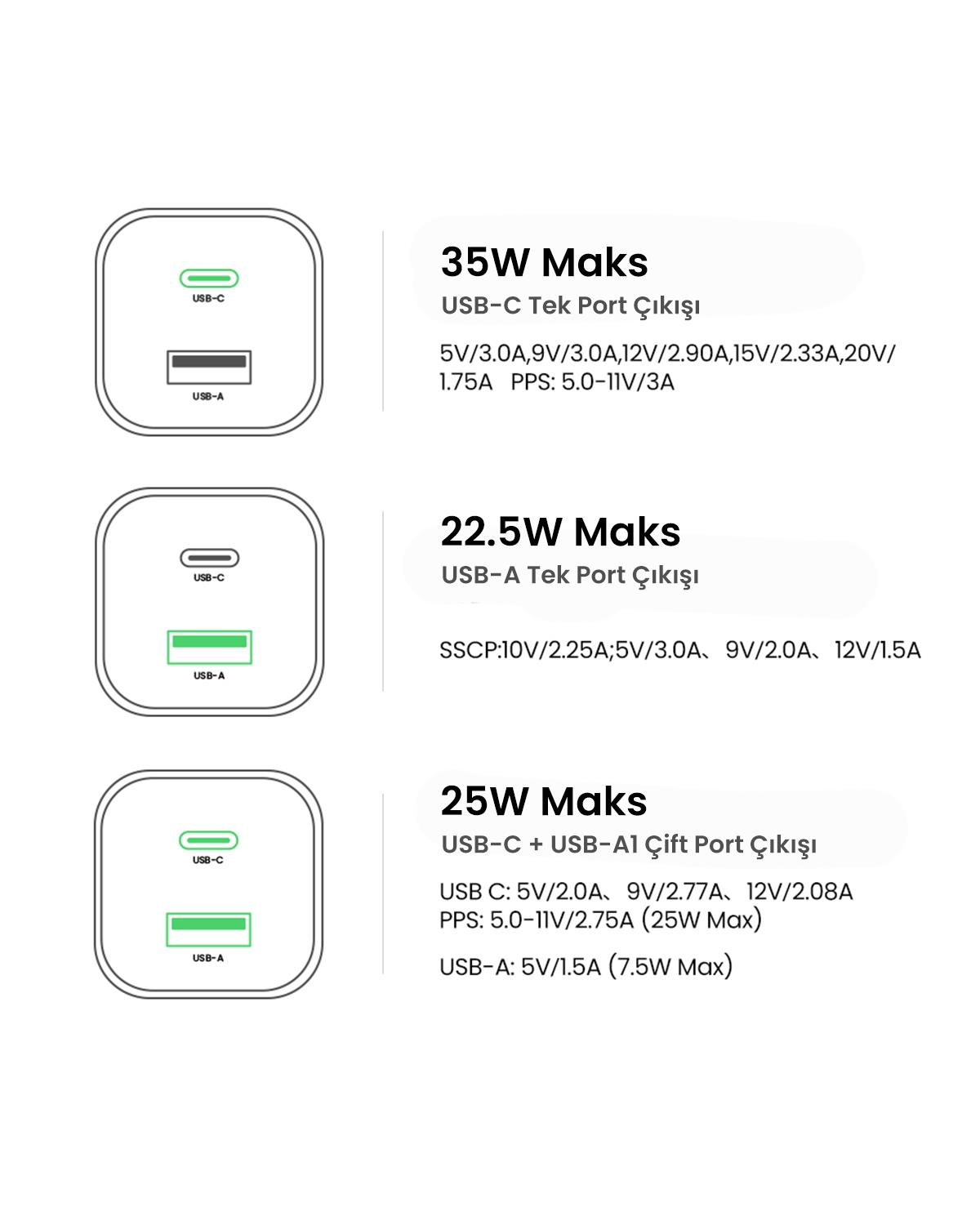 UGREEN Nexode 35W GaN 2 Portlu Şarj Cihazo, Gri