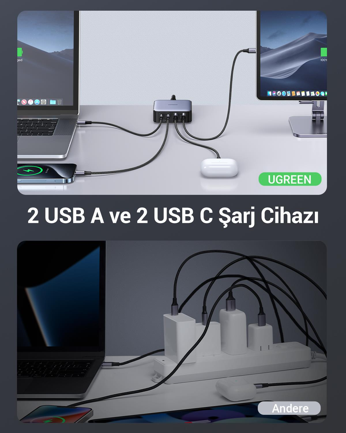 UGREEN Nexode 65W GaN 2 Masaüstü Hızlı Şarj Cihazı