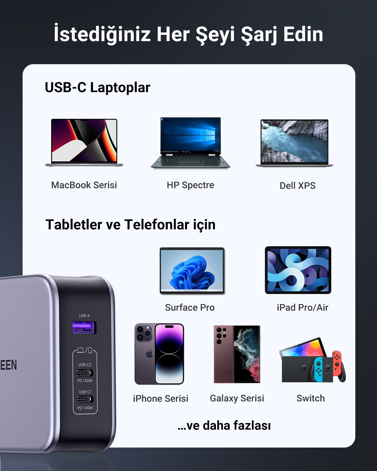 UGREEN Nexode Air GaN 140W Hızlı Şarj Cihazı 4 Portlu PD QC 3xUSB-C, 1xUSB-A, Gri, 45575