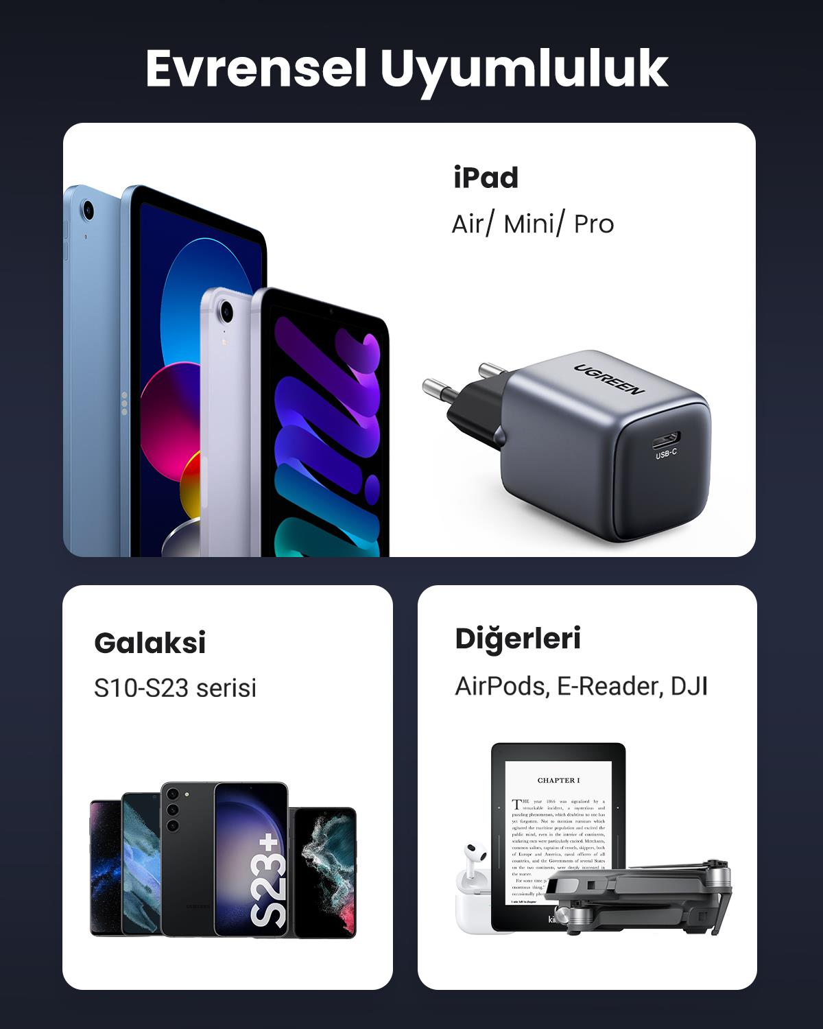 UGREEN Nexode GaN Mini 20W Hızlı Şarj Cihazı Gri