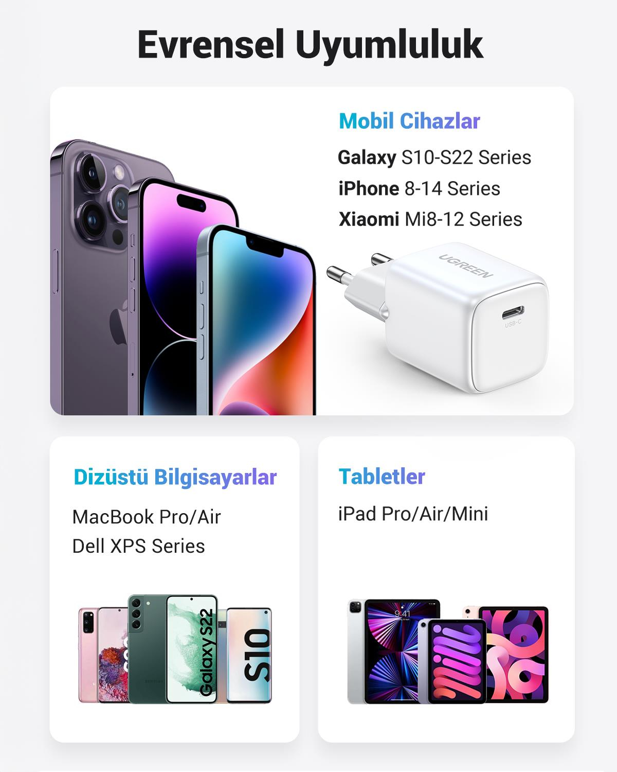 UGREEN Nexode GaN Mini 20W Hızlı Şarj Cihazı Beyaz