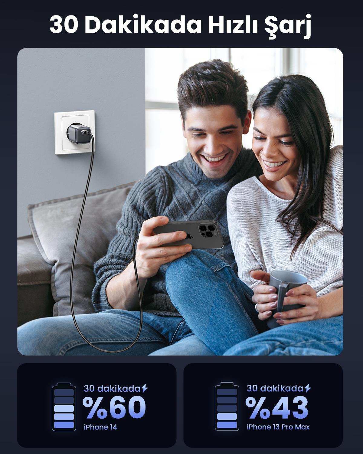 UGREEN Nexode GaN Mini 20W Hızlı Şarj Cihazı Gri