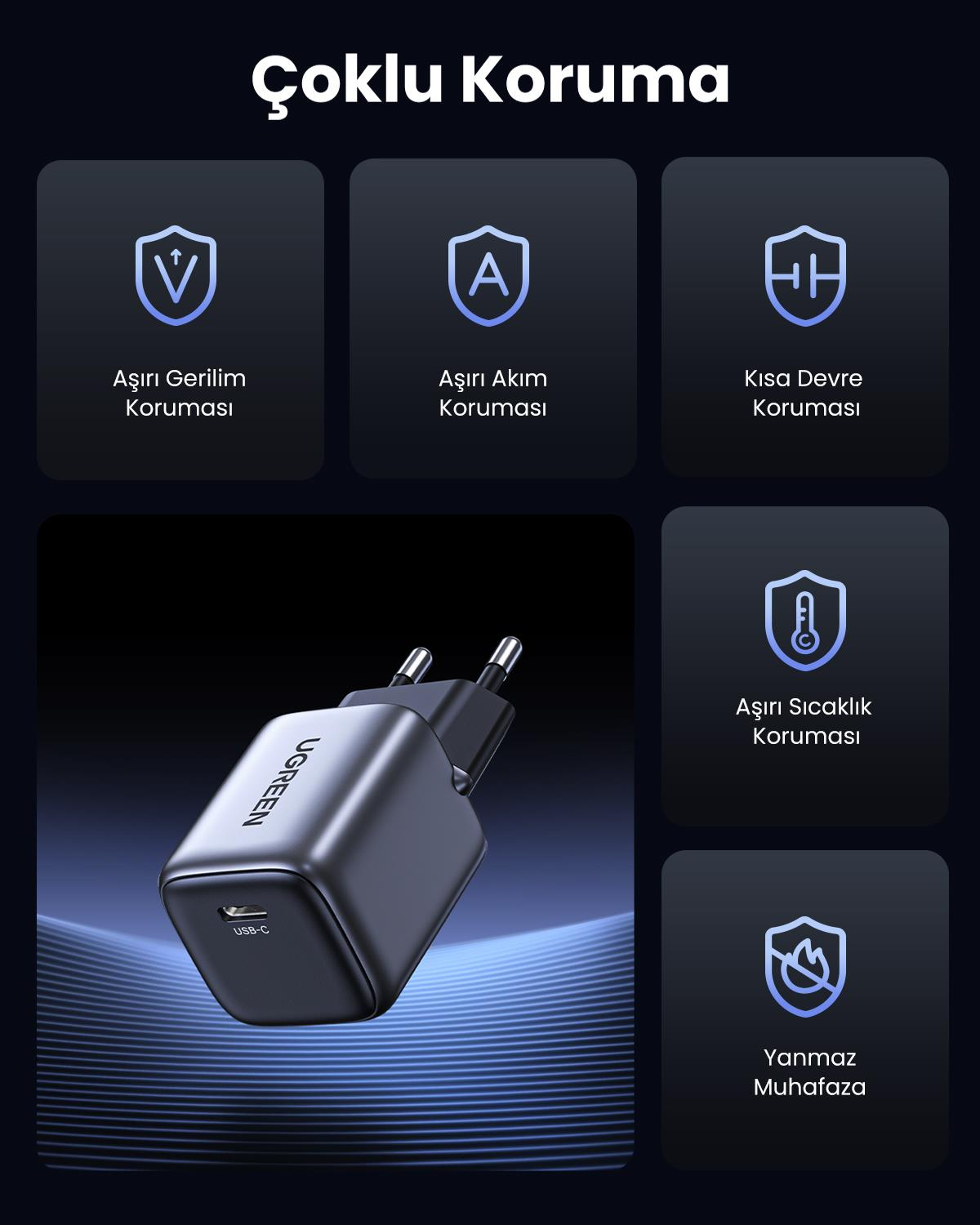 UGREEN Nexode GaN Mini 20W Hızlı Şarj Cihazı Gri