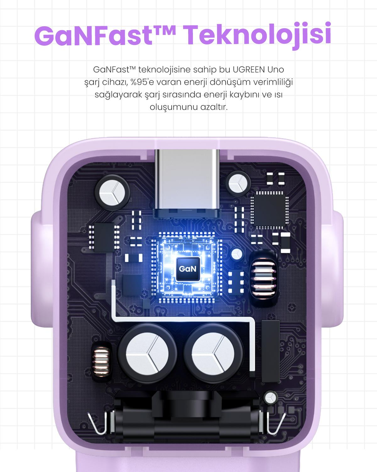 UGREEN Nexode RG 65W Robot GaN Şarj Cihazı, Mor