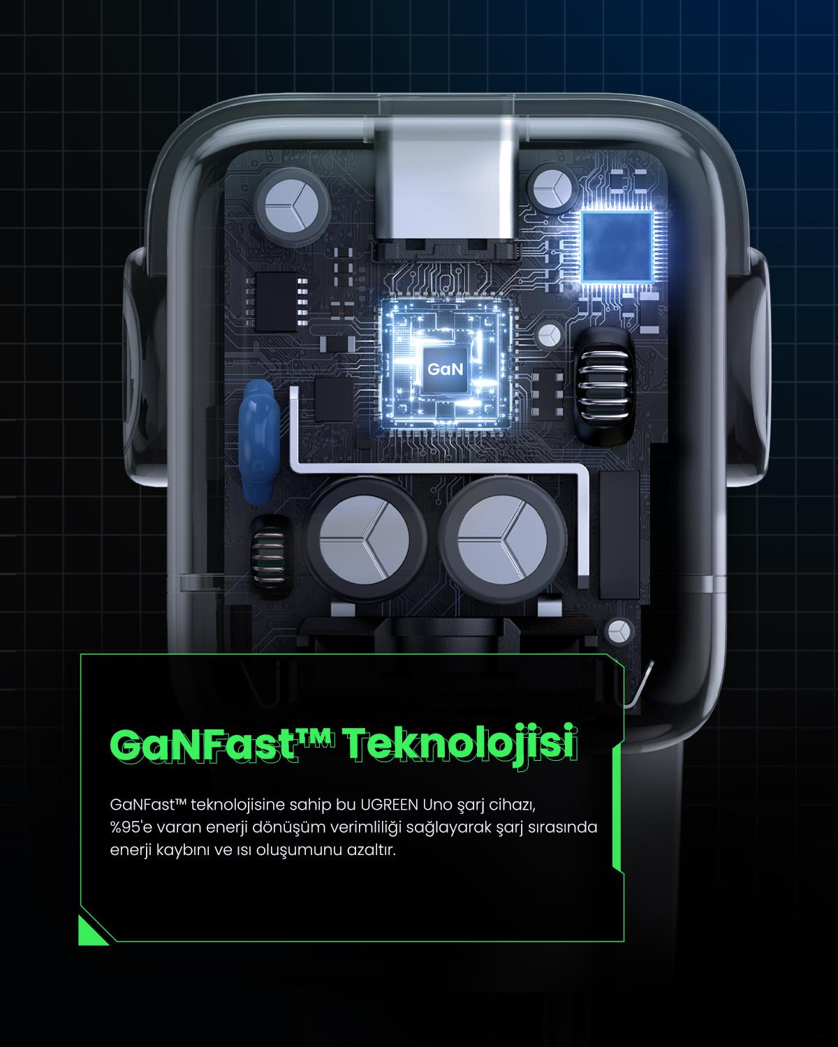 UGREEN Nexode Uno 65W Robot GaN Hızlı Şarj Cihazı 2xUSB-C, 1xUSB-A, Gri, 25685B