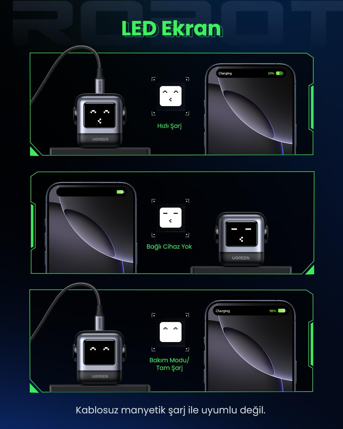 UGREEN Nexode Uno 65W Robot GaN Hızlı Şarj Cihazı 2xUSB-C, 1xUSB-A, Gri, 25685B