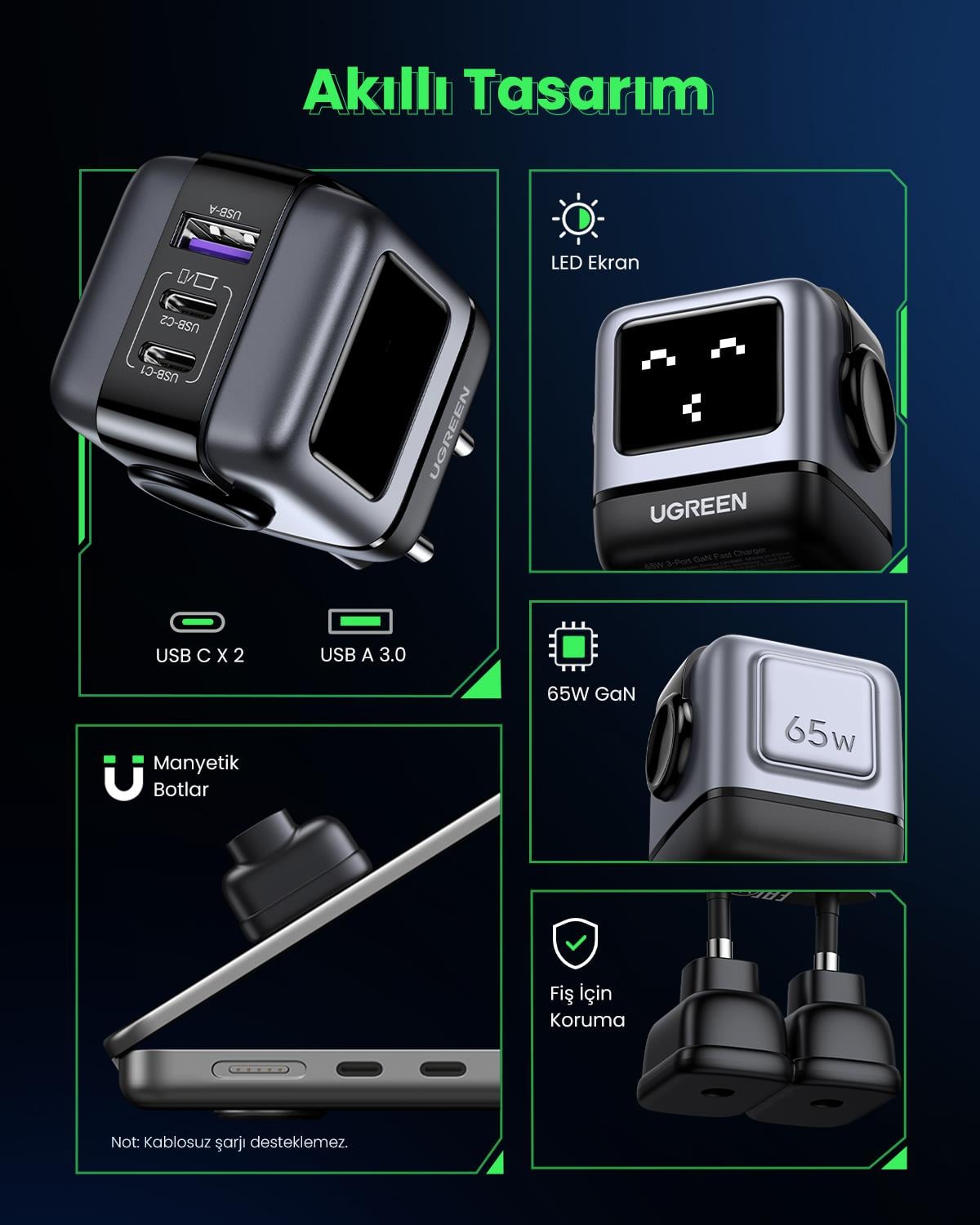 UGREEN Nexode Uno 65W Robot GaN Hızlı Şarj Cihazı 2xUSB-C, 1xUSB-A, Gri, 25685B