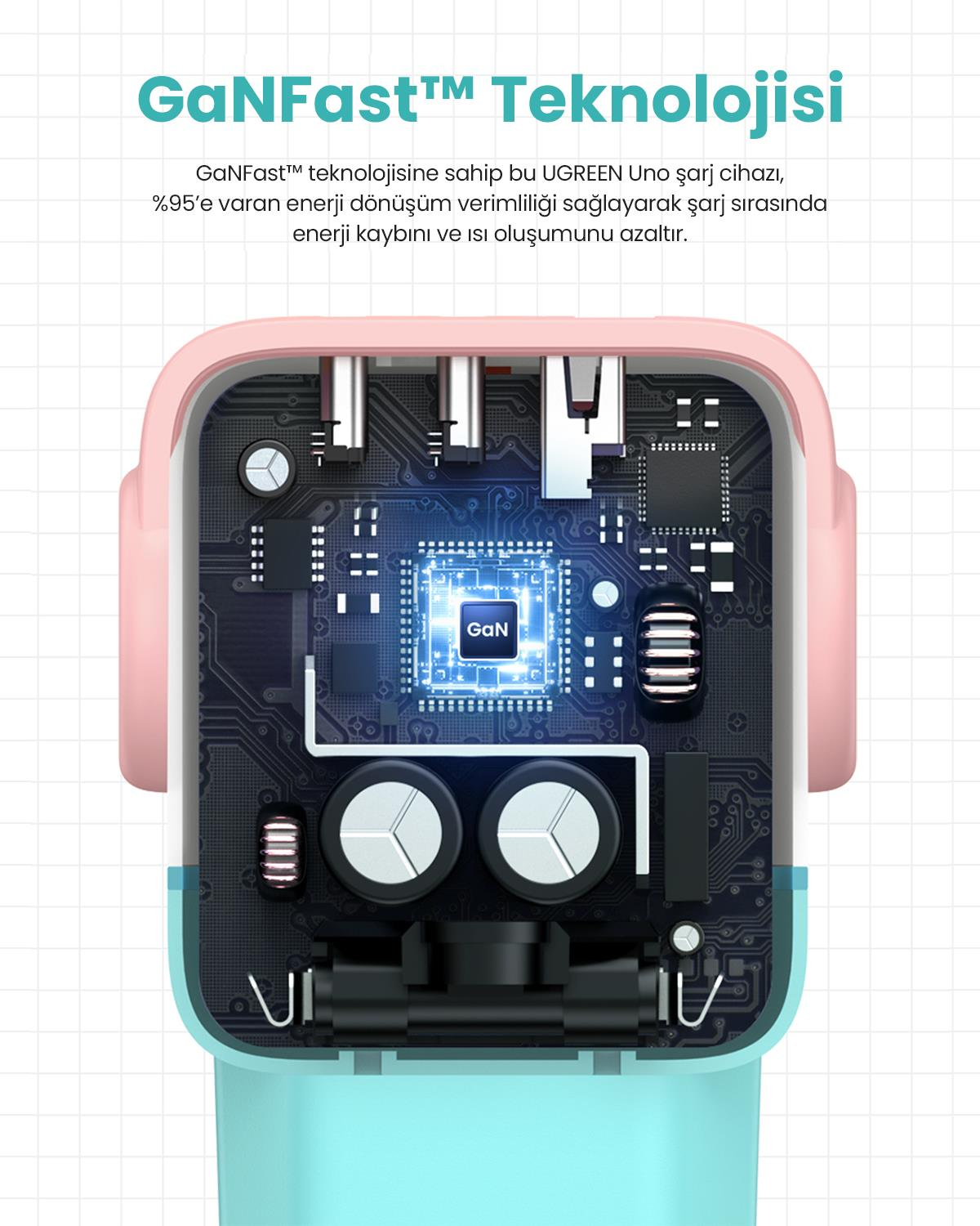 UGREEN Nexode Uno 65W Robot Şarj Cihazı, Renkli