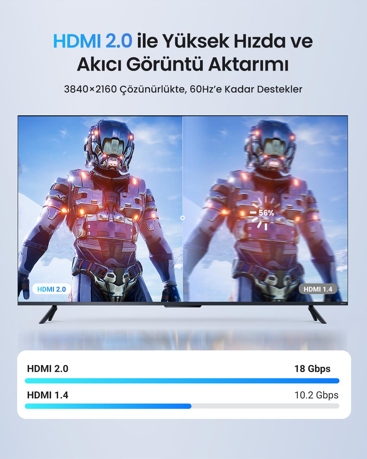 Ugreen Örgülü 4K 18 Gb/s HDMI 2.0 Kablo Siyah 1.5