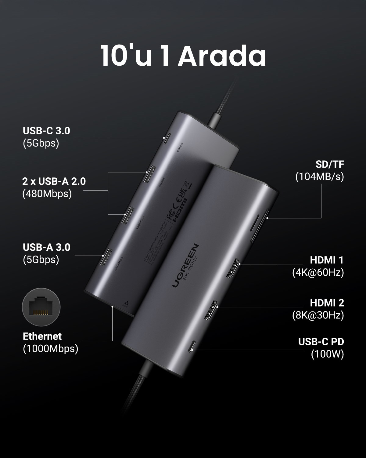 UGREEN Revedok Pro 210 10-in-1 Type-C Giriş 2xUSB-A 2.0, 1xUSB-A 3.0, 2xUSB-C, 2xHDMI 8K/4K, SD, TF, RJ45, 15534