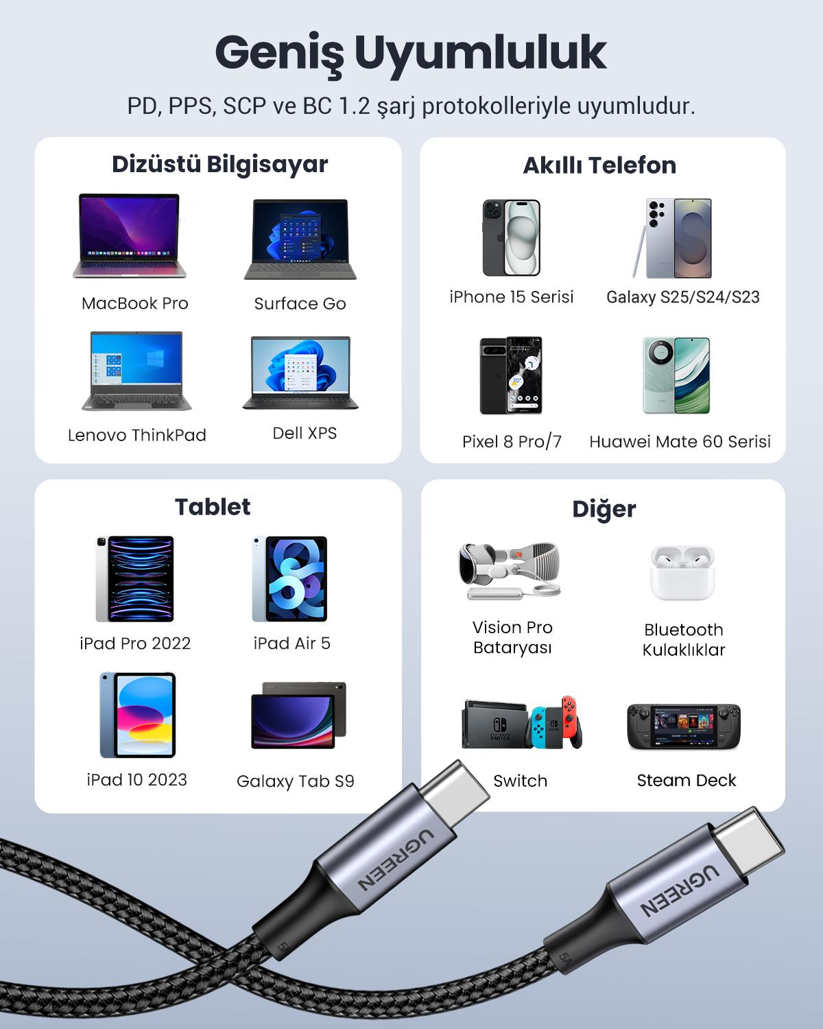 UGREEN Type-C 100W Hızlı Şarj Kablosu, Siyah, 1 M