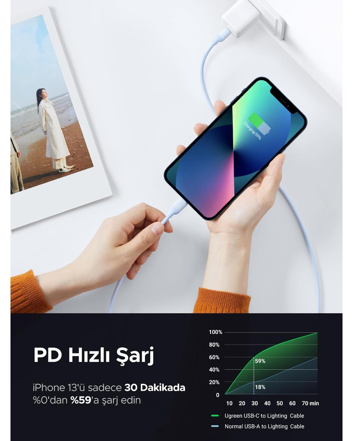 UGREEN Type-C to Lightning 3A PD MFi Sertifikalı Hızlı Şarj Kablosu, 1 Metre, Mavi, 20313