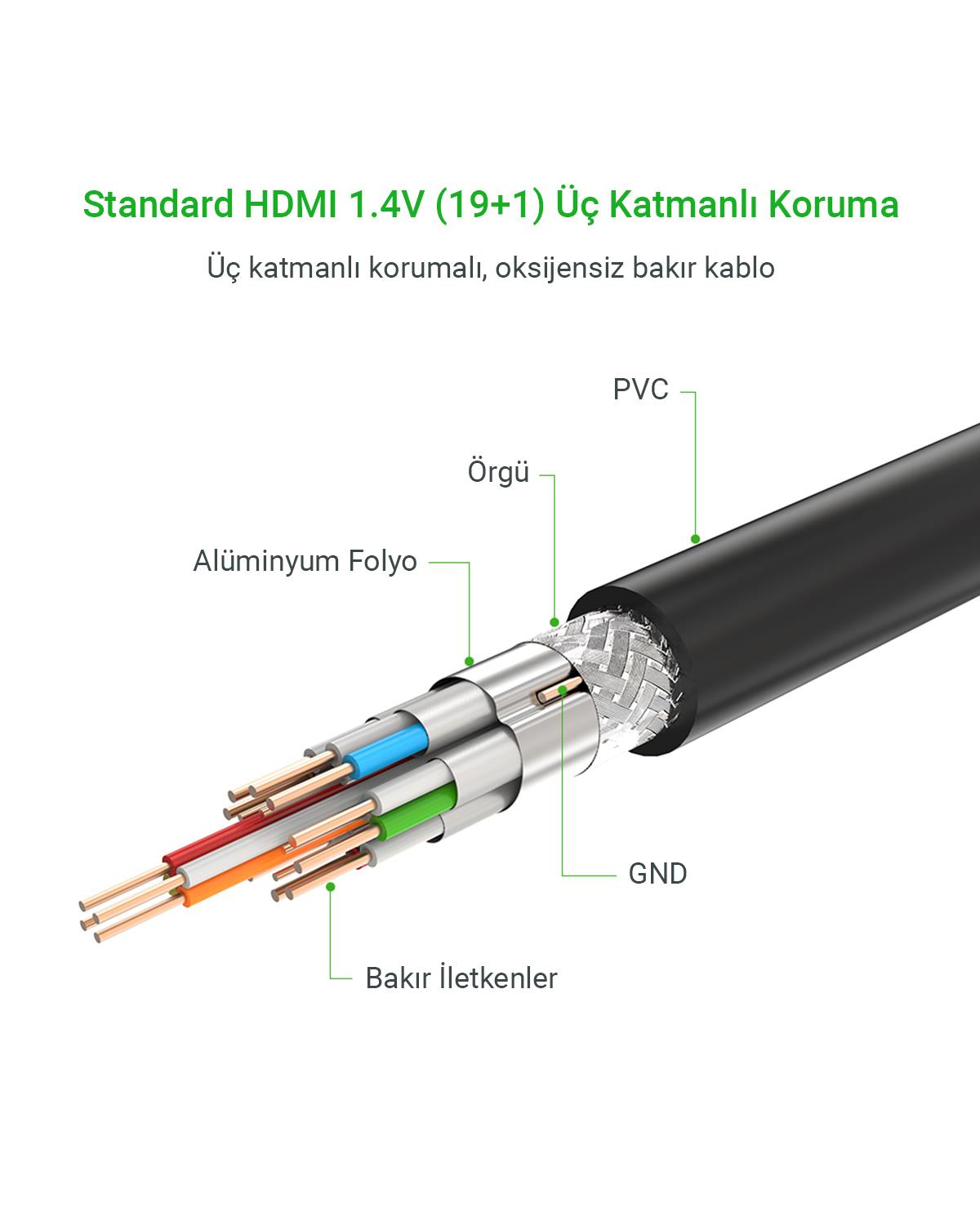 Ugreen UHD 4K Yüksek Hızlı Ethernet ve HDMI Kablos