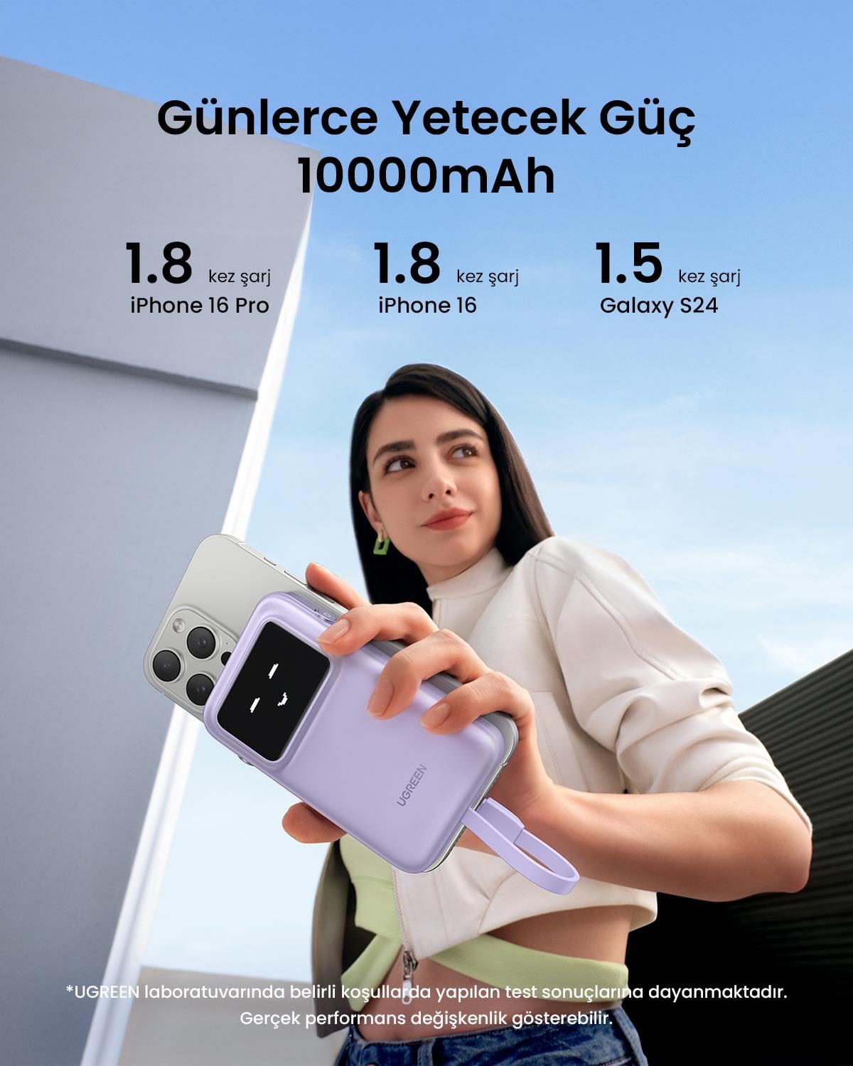UGREEN Uno Kablolu 10.000 mAh 30W Powerbank, Mor
