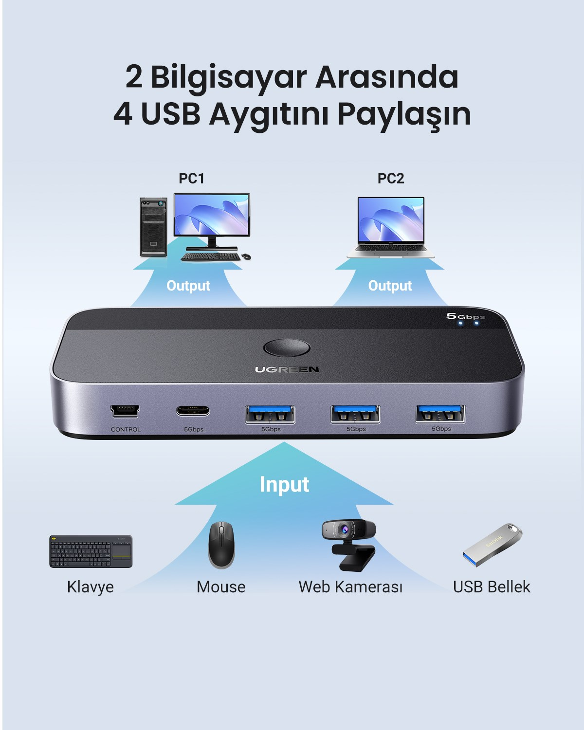 UGREEN USB 3.0 2-in-4 Çift Ekran Paylaşımlı 5Gbps 1xUSBC, 4xUSB-A Switch, 15705