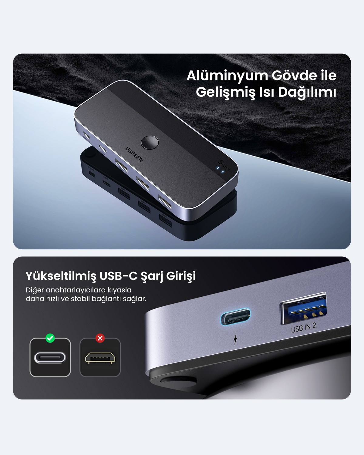 UGREEN USB 3.0 2-in-4 Çift Ekran Paylaşımlı 5Gbps 1xUSBC, 4xUSB-A Switch, 15705
