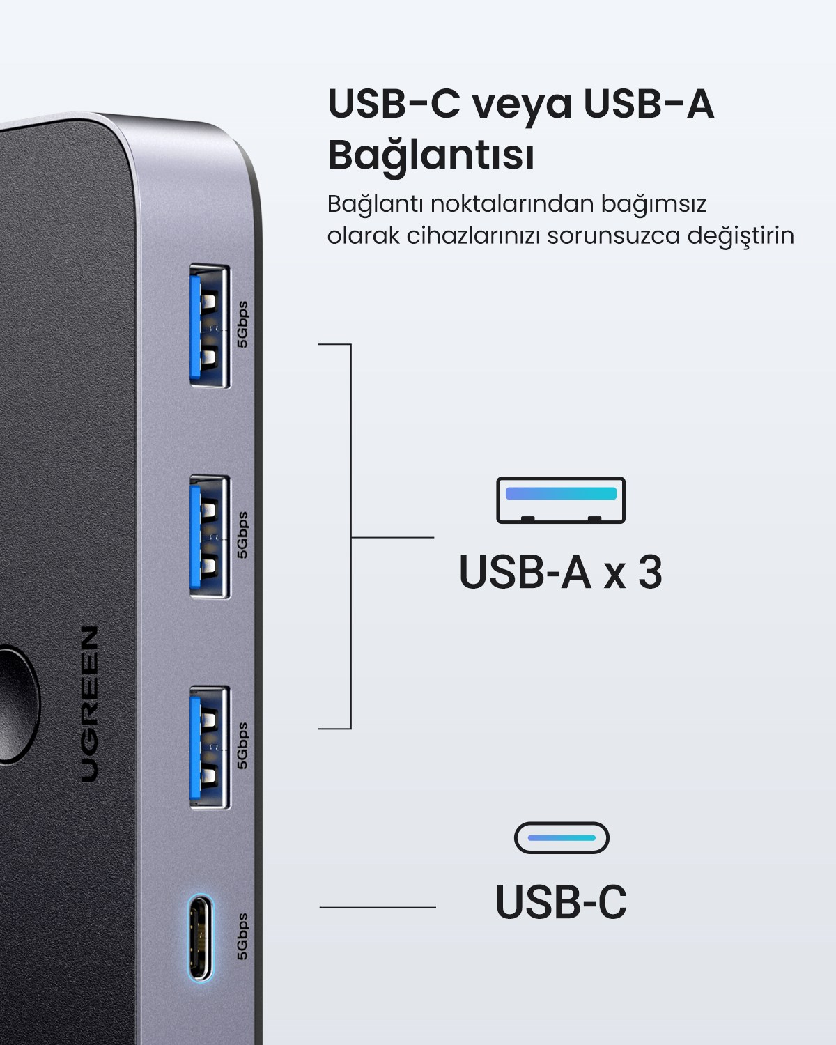 UGREEN USB 3.0 2-in-4 Çift Ekran Paylaşımlı 5Gbps 1xUSBC, 4xUSB-A Switch, 15705