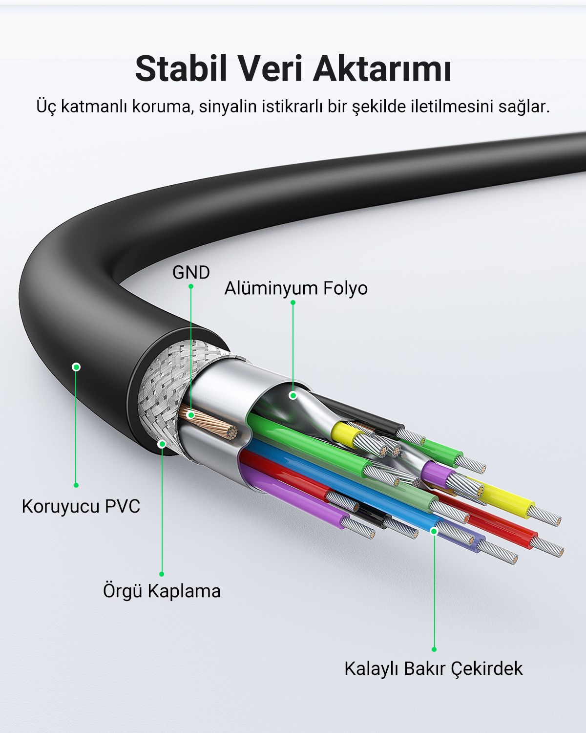 UGREEN USB-A 3.0 Data Kablosu 1 Metre, Siyah, 10370