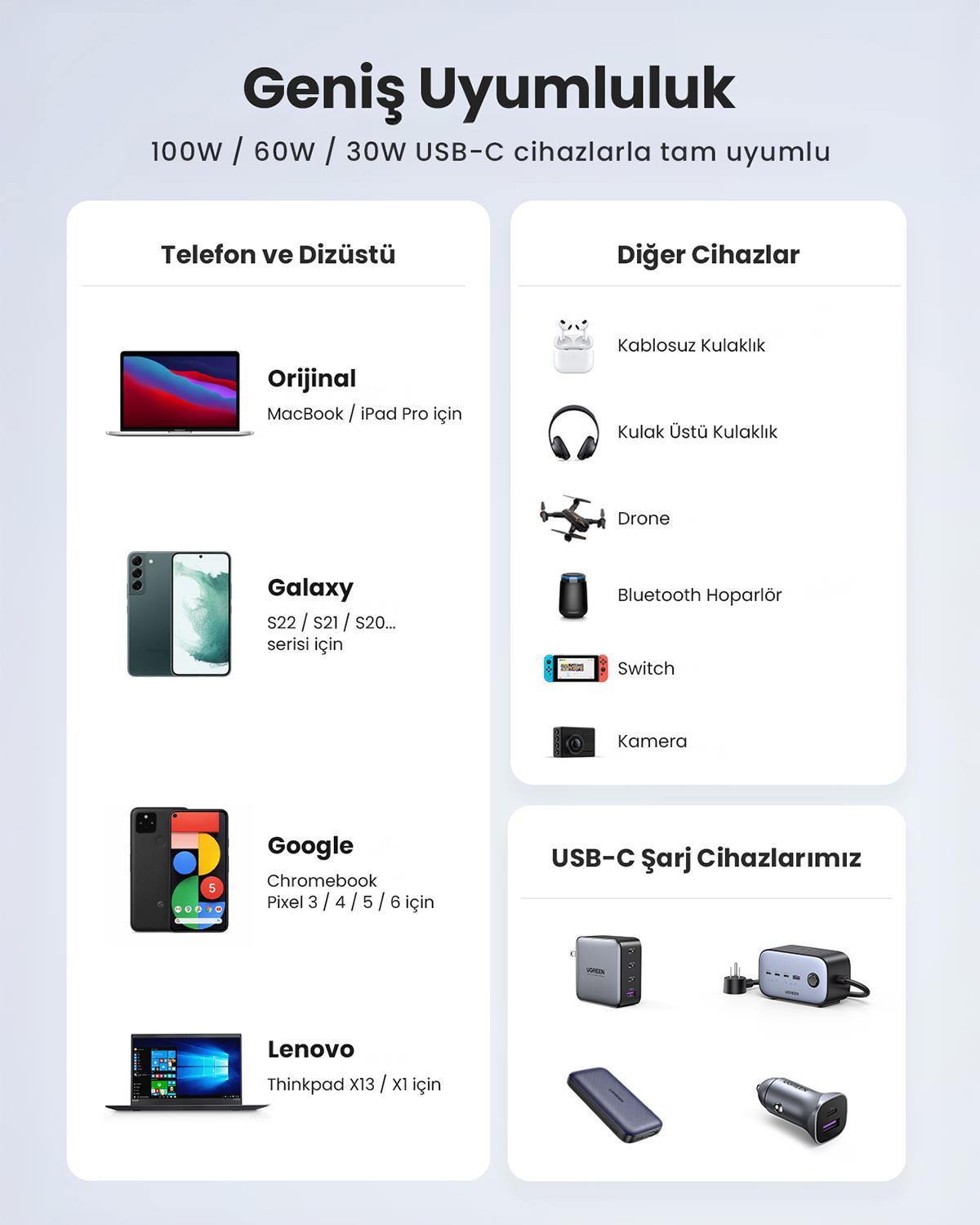 UGREEN USB-C 100W 3A QC PD Şarj Kablosu, Beyaz
