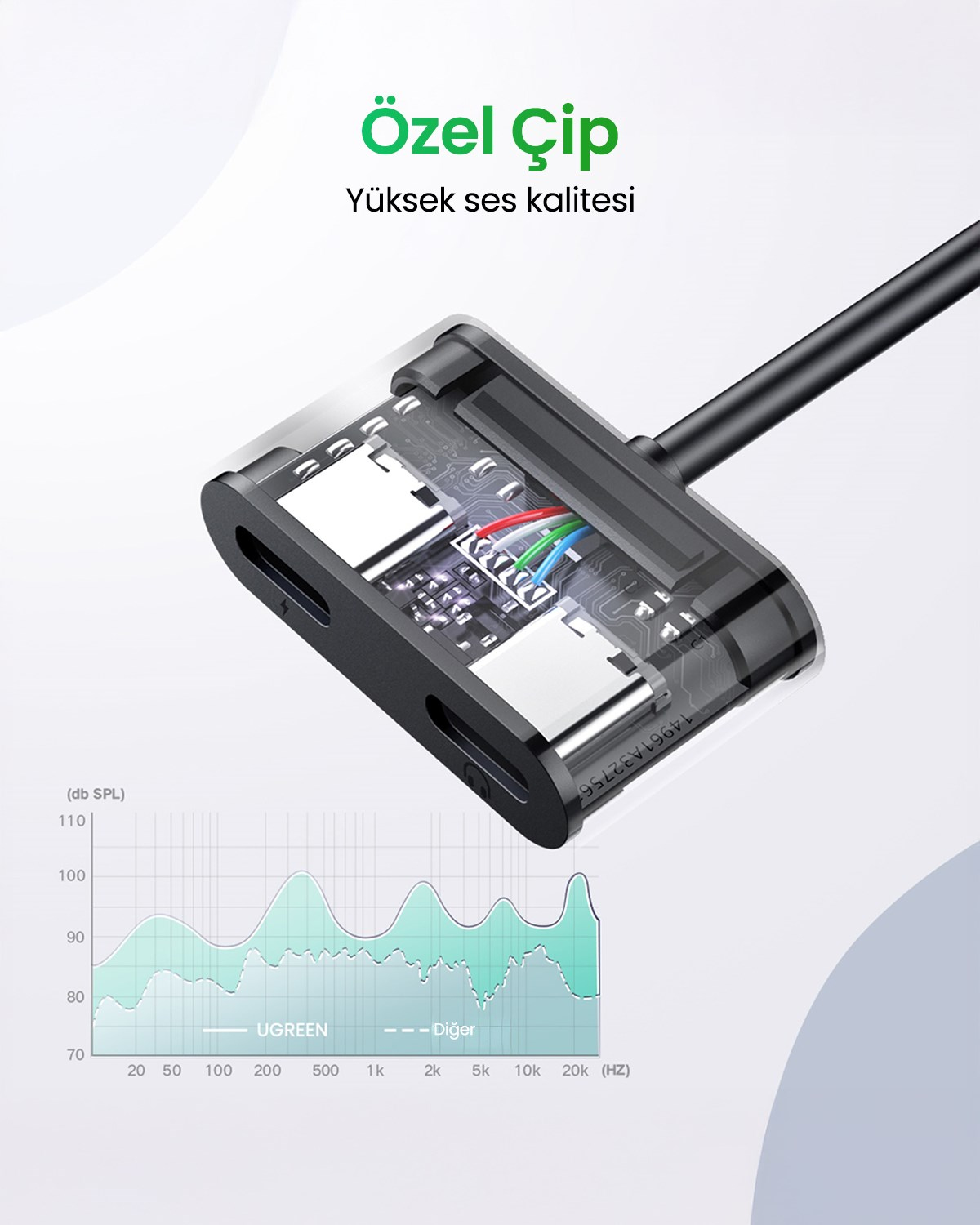 UGREEN USB-C to 2xUSB-C Kulaklık ve Şarj Adaptörü, 60165