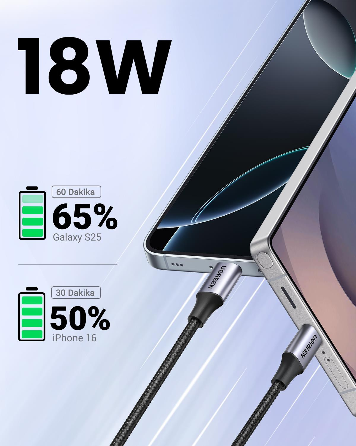 UGREEN USB-C to USB-A 3A Şarj Kablosu, 0.5M