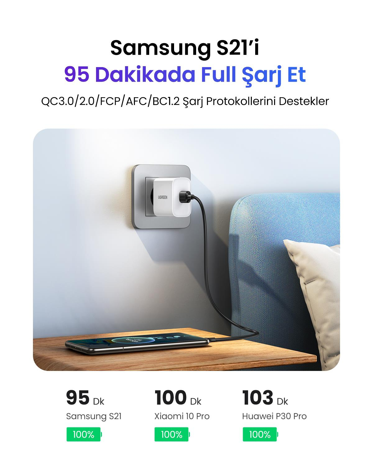 UGREEN USB-C to USB-A Şarj Kablosu, 1M, Siyah