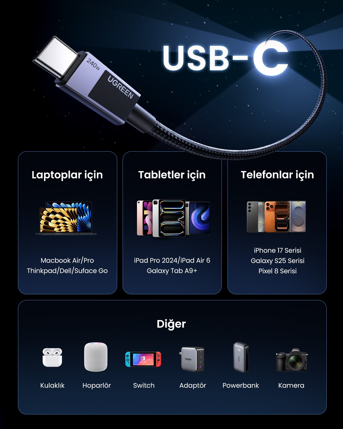 UGREEN USB-C to USB-C 240W PD Hızlı Şarj Kablosu, Uzay Grisi, 2m, 45068