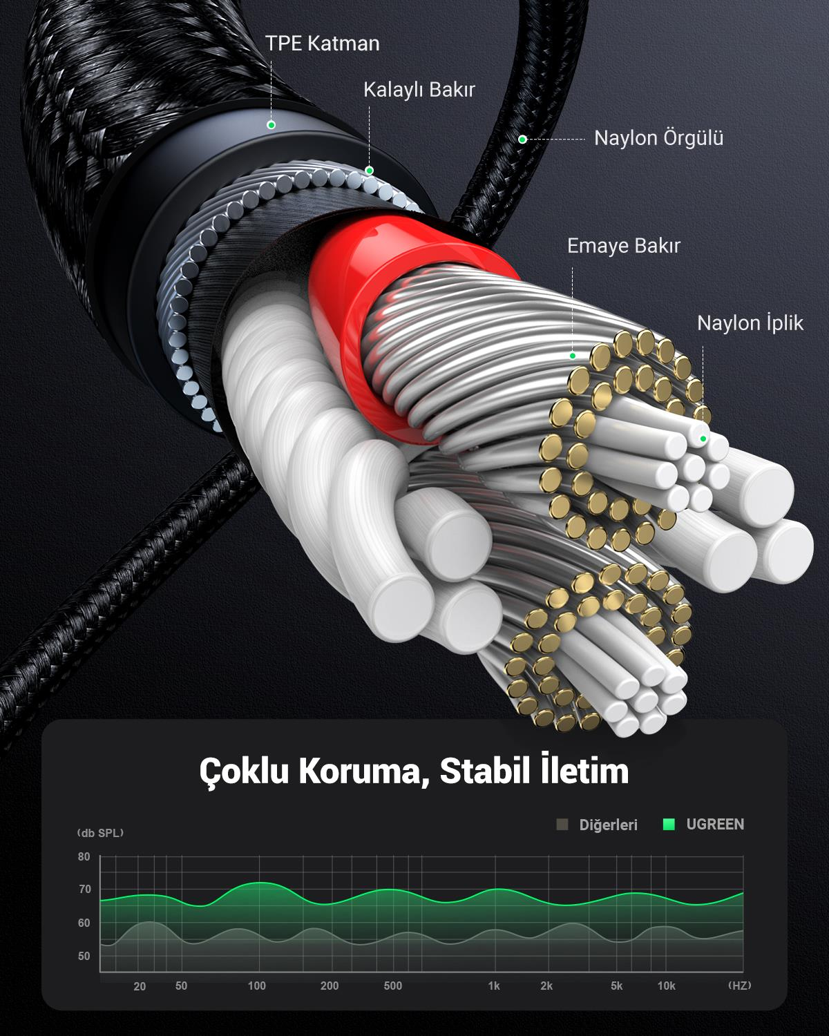 UGREEN USB C Type-C Jak Aux Ses Kablosu 3.5mm