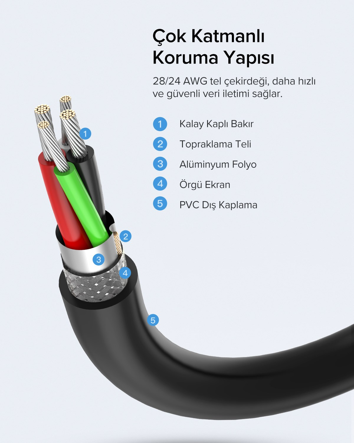 UGREEN USB Uzatma Kablosu, 1 Metre, 10314