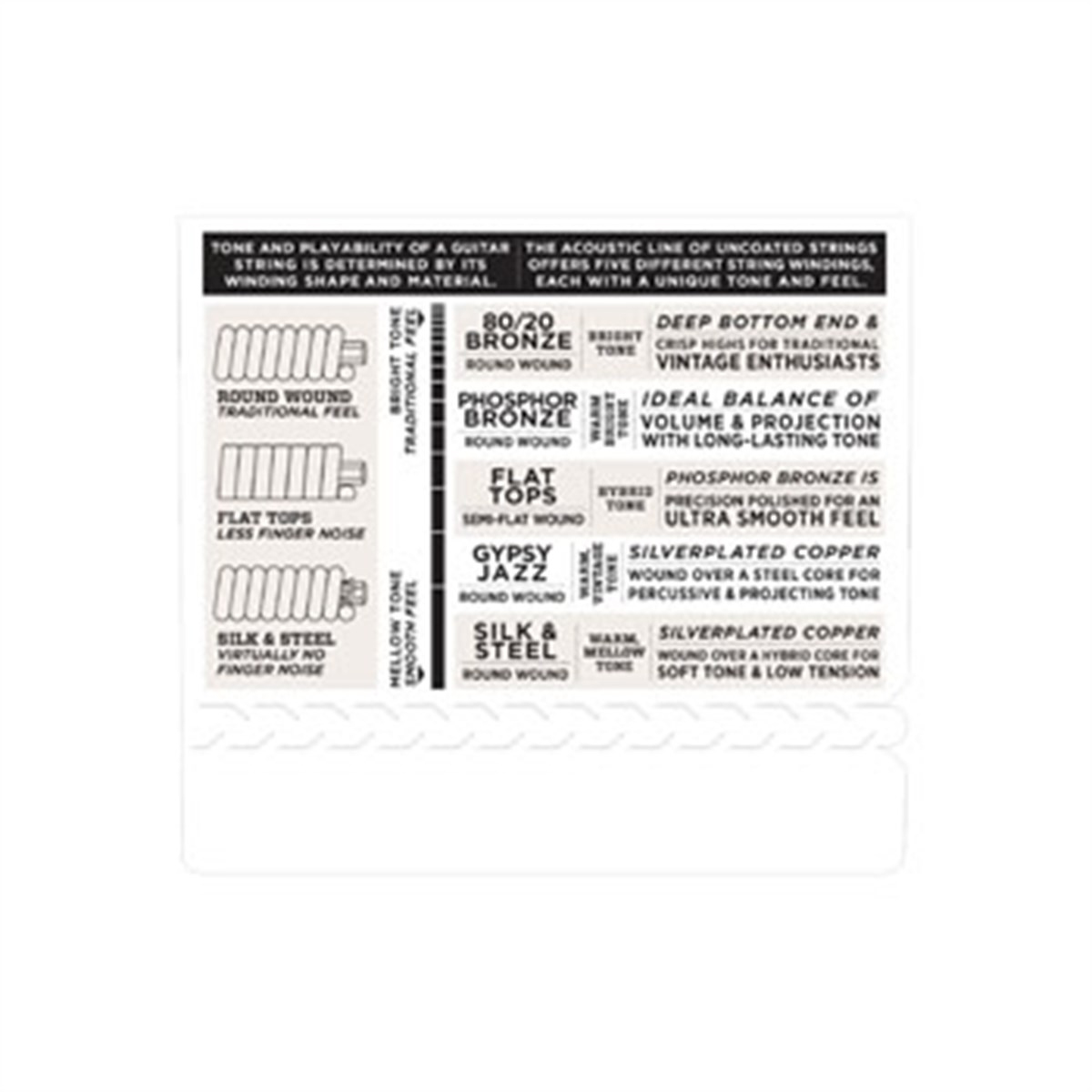 DADDARIO EXP17 Akustik Gitar Teli 13-56