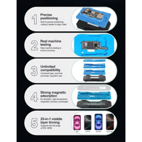 Relife RL-601T 31'i 1 Arada Orta Katman Kalay Dikme BGA Reballing Platform Seti (iPhone X – 17 Pro Max)