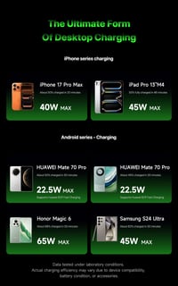 Mechanic Power 200 200W GaN Hızlı Şarj İstasyonu ve Ayarlanabilir Güç Kaynağı