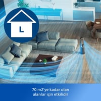  PHILIPS Philips AMF870/15 Distribütör  Air Performer 8000 Serisi 3'ü 1 Arada Hava Temizleyici, Fan ve Isıtıcı- AMF870/15