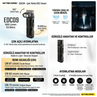 NITECORE EDC09 1600 LUMEN  FENER