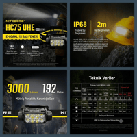 NITECORE HC75UHE 3000 LUMEN KAFA FENERI