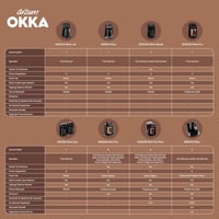 ARZUM KAHVE MAK. OK004-O OKKA MINIO (OKYANUS)
