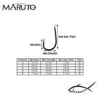 Maruto 9679 Bn İğne # 4 (15)
