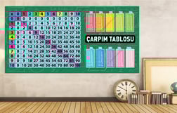 Duvar Giydirme Çarpım Tablosu ve Ritmik Sayılar DG MAT 05