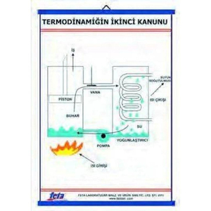 Termodinamiğin 2. Kanunu Levhası (70X100 Cm)