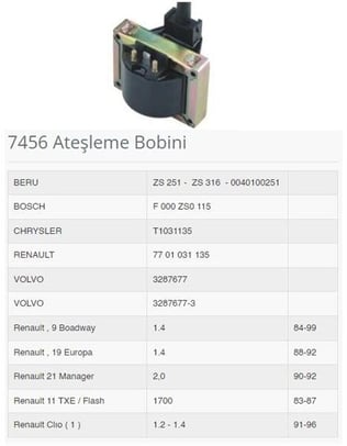 ATEŞLEME BOBİNİ R9 BROADWAY 1.4 84-99 R19 EUROPA 1.4 88>92 R21 MANAGER 2.0 90>92 R11 TXE FLASH 1700 83-87 CLIO 1.2 1.4 91>96